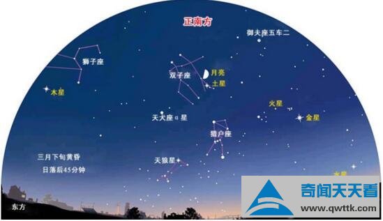 五星连珠